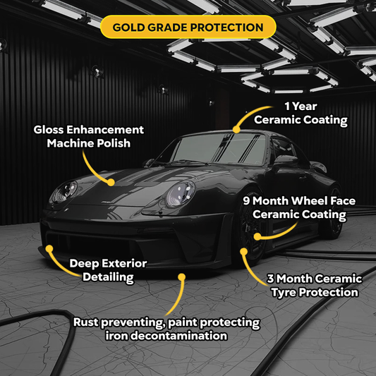 Ceramic Protection Solutions | Gold Grade Protection